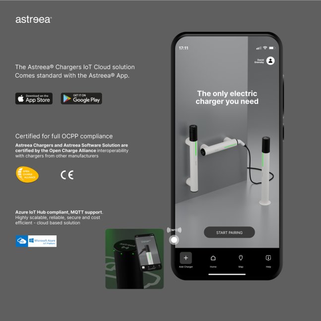 Astreea® horizontal WALLBOX Charger 1 x 22kW - dobíjecí stanice nástěnná - MID elektroměr:: ano 1x